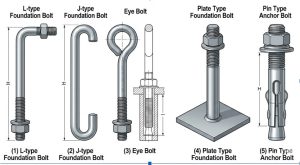 list of foundation bolt.
